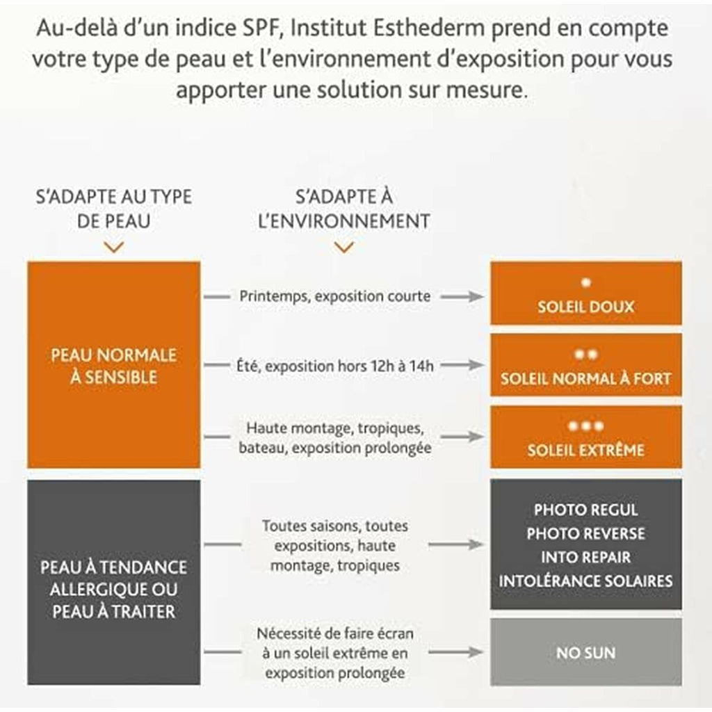 Facial Sun Cream Institut Esthederm PHOTO REVERSE 50 ml-1