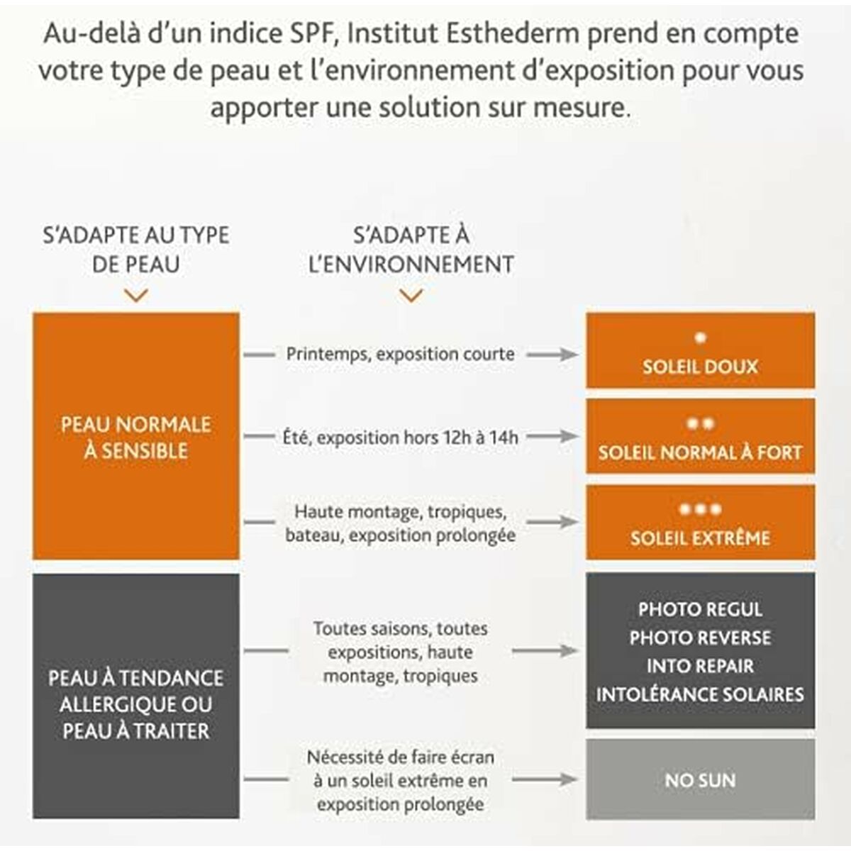 Facial Sun Cream Institut Esthederm PHOTO REVERSE 50 ml-1