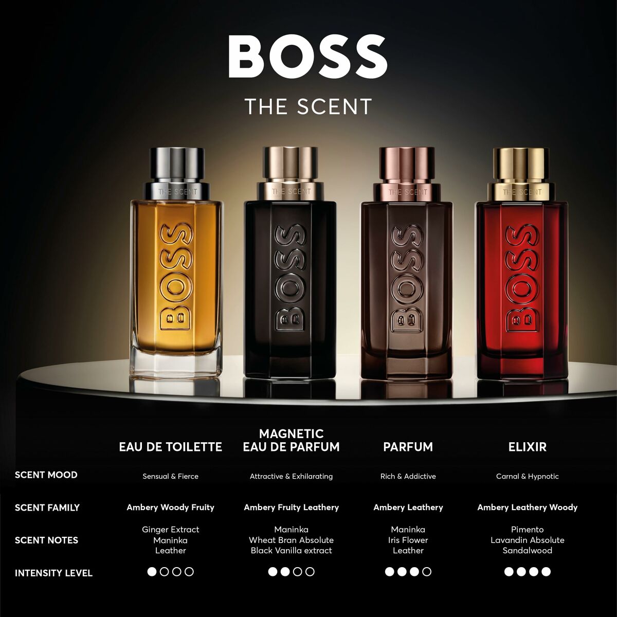 Men's Perfume BOSS THE SCENT EDT 200 ml-8